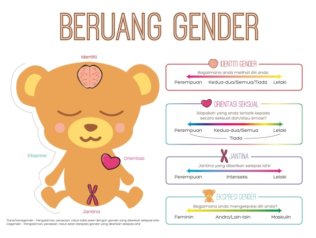 Gender spectrum(BM)_final(O)v3-1
